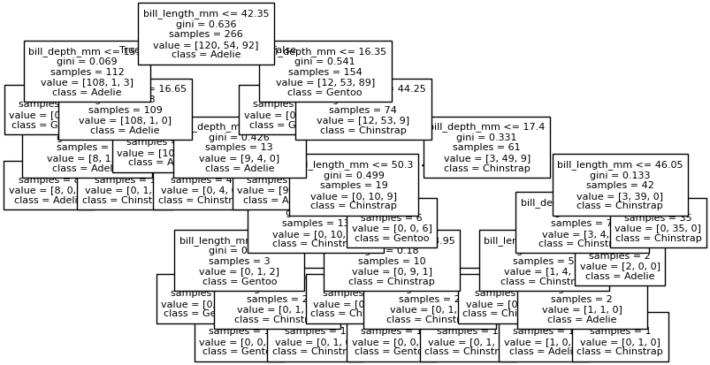 K-Nearest Neighbors (and PCA) — DS325 Applied Data Science
