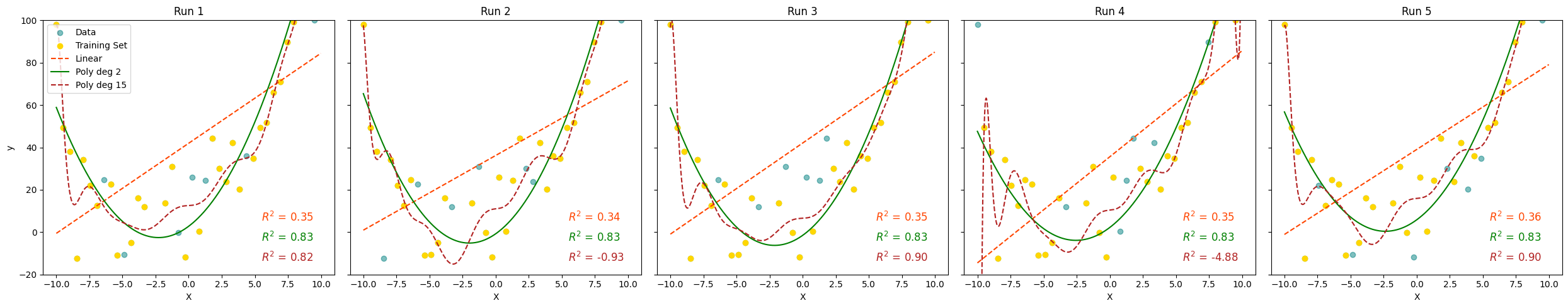 bias-variance