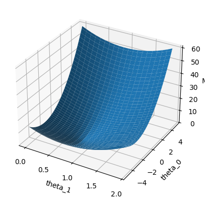 ../_images/ef6c117b3f995a9c34ec71bc4336bd9a07a9c89724d98aa8ef01579484a68107.png